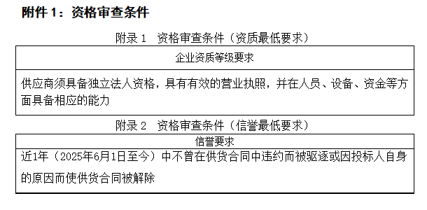 附件