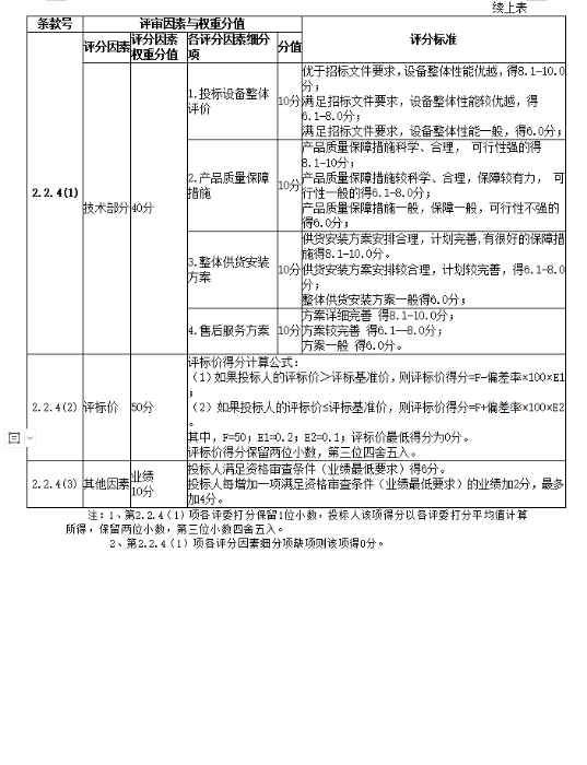 附件2-4