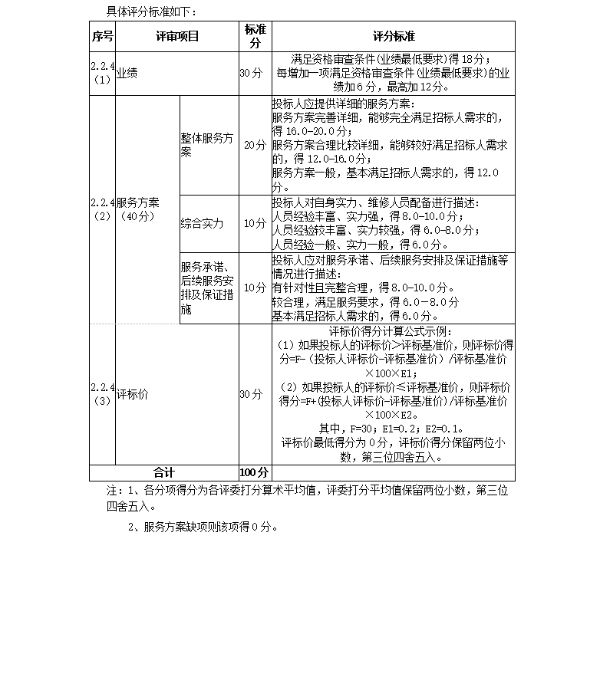 附件2-4
