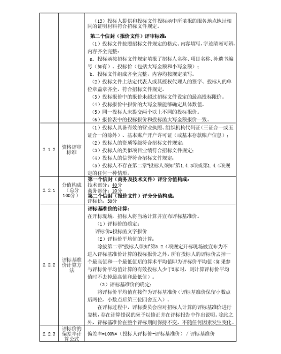 附件2-2