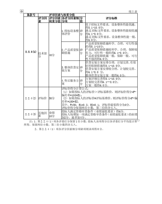 附件2-4